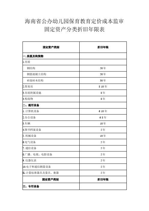 海南省公办幼儿园保育教育定价成本监审固定资产分类折旧年限表