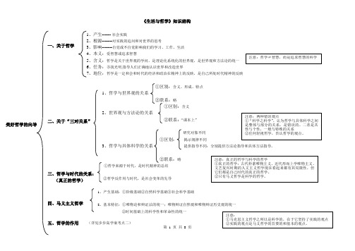 哲学知识结构(韩冰)