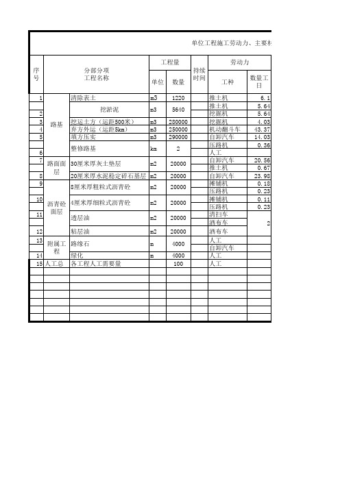 工料机数量汇总表1