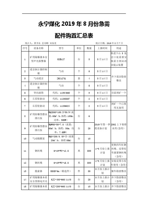 2019年8月份急需配件汇总