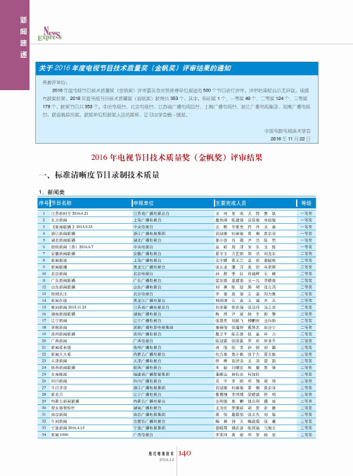 关于2016年度电视节目技术质量奖(金帆奖)评审结果的通知