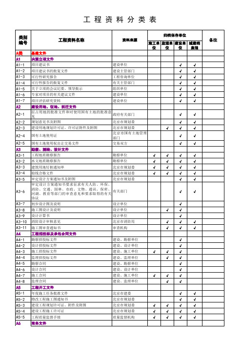 工程资料分类表(北京地标)