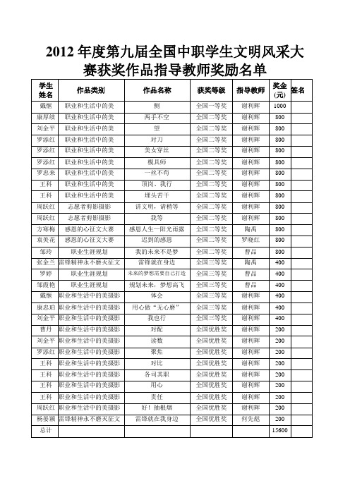 2012年度第九届全国中职学生文明风采大赛获奖作品指导教师奖励名单