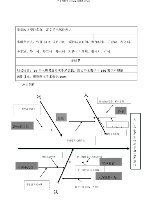 手术部位标识PDCA质量持续改进