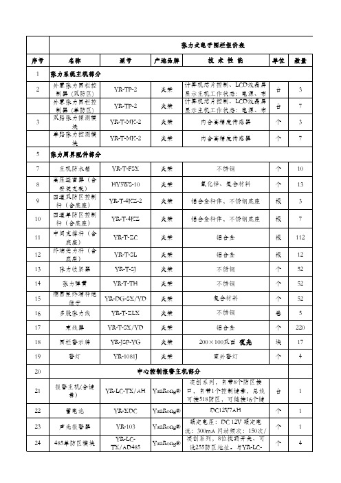 张力电子围栏报价清单