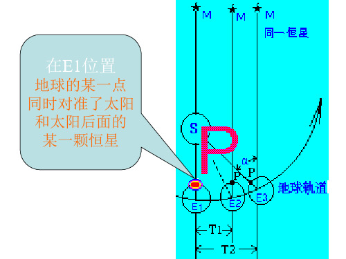 恒星日和太阳日的比较讲解