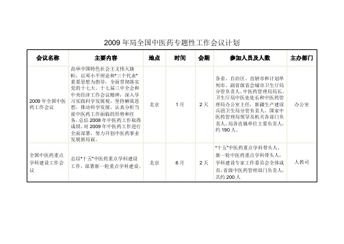 2009年局全国中医药专题性工作会议计划