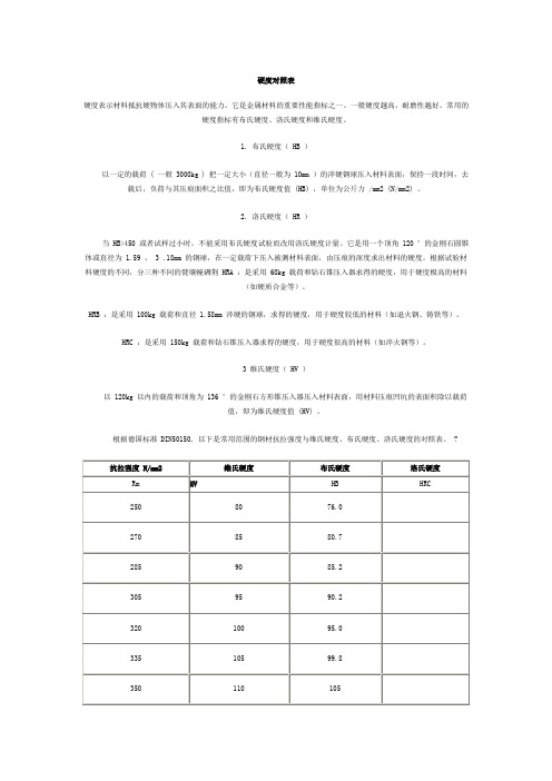 金属硬度对照表