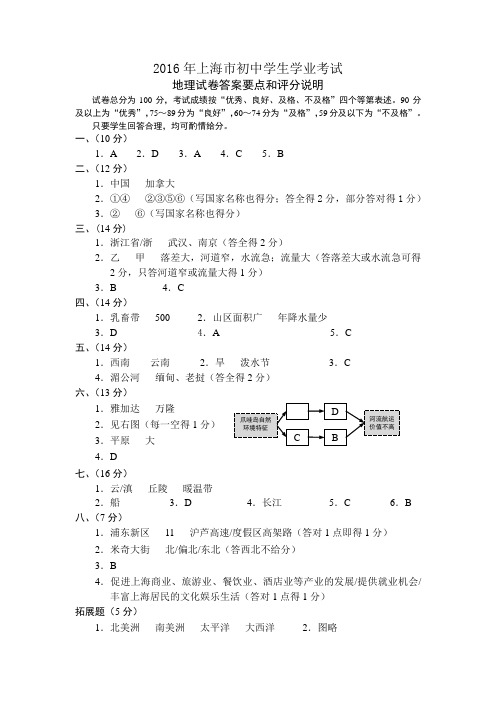 2016年上海市初中学生学业考试地理参考答案