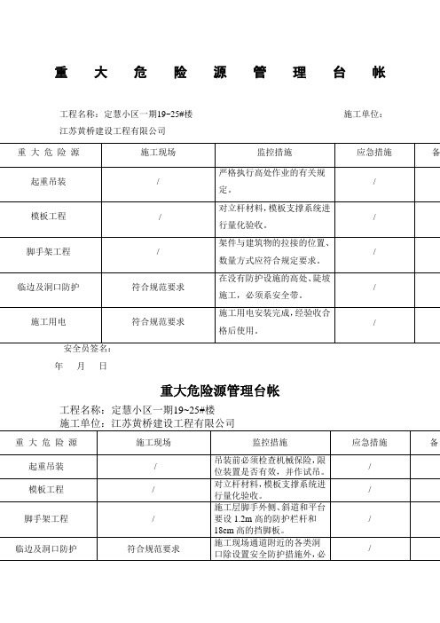 重大危险源管理台帐