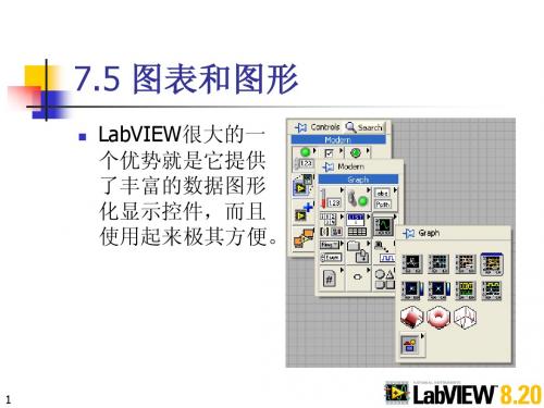 LabVIEW第7章 LabVIEW开发环境4-图形化显示数据——图表和图形