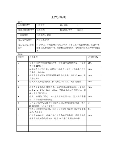 工作分析(行政主管)