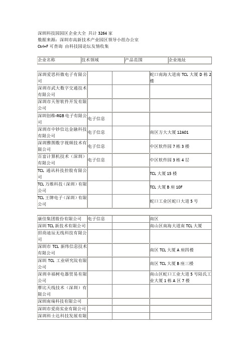 深圳科技园园区企业大全(一)