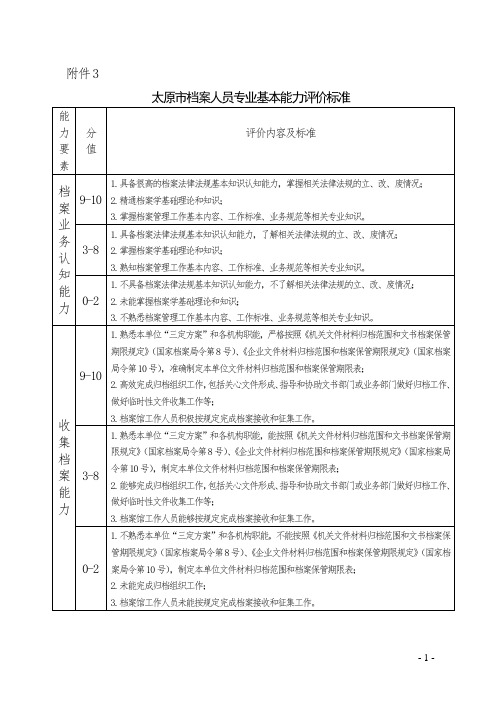 太原档案人员专业基本能力评价标准