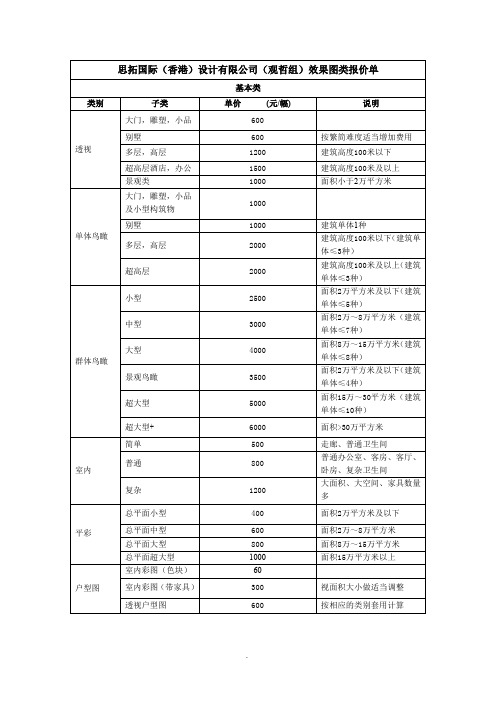 效果图类详细报价单