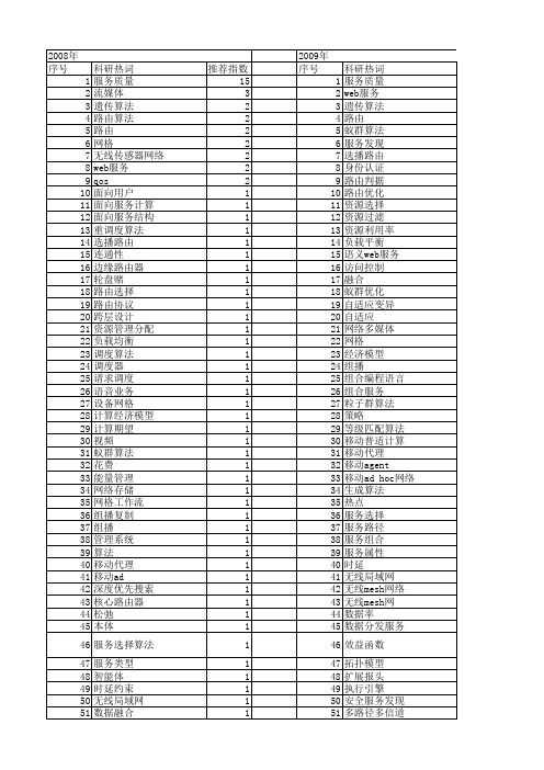 【计算机工程与设计】_qos_期刊发文热词逐年推荐_20140726