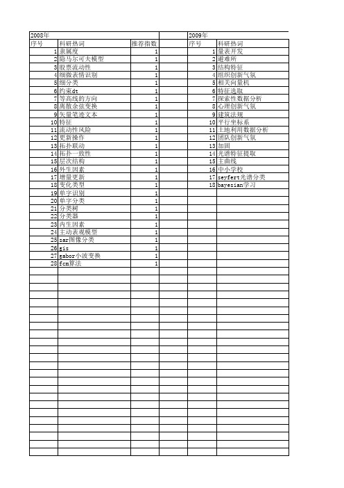 【国家自然科学基金】_细分类_基金支持热词逐年推荐_【万方软件创新助手】_20140803