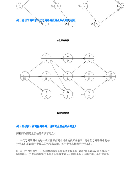 项目管理-单-双代号网络图