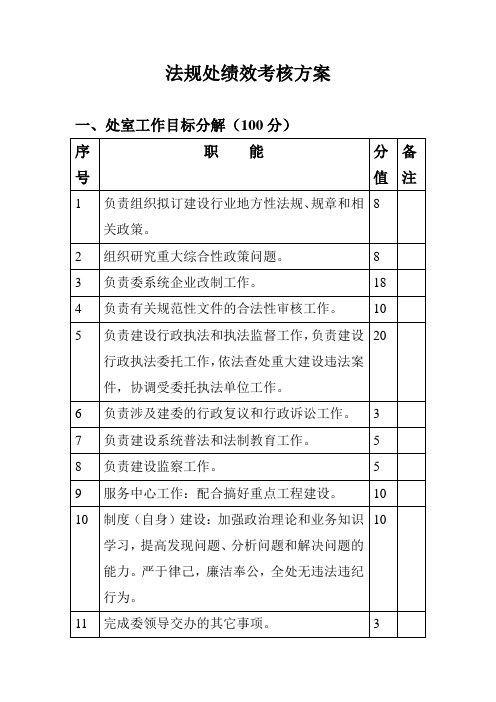 法规处绩效考核方案