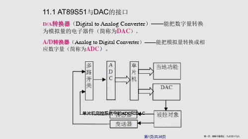 ad转换器和da转换器学习课程