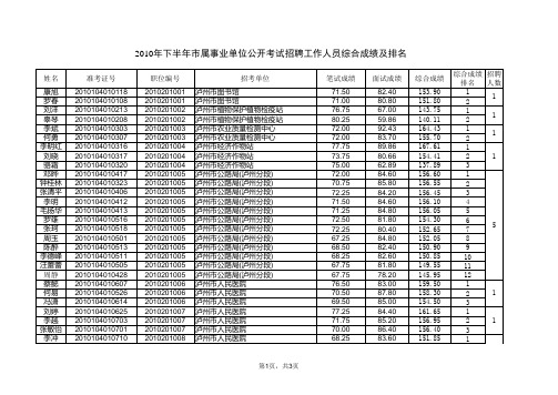 2010年下半年市属事业单位公开招聘工作人员综合成绩