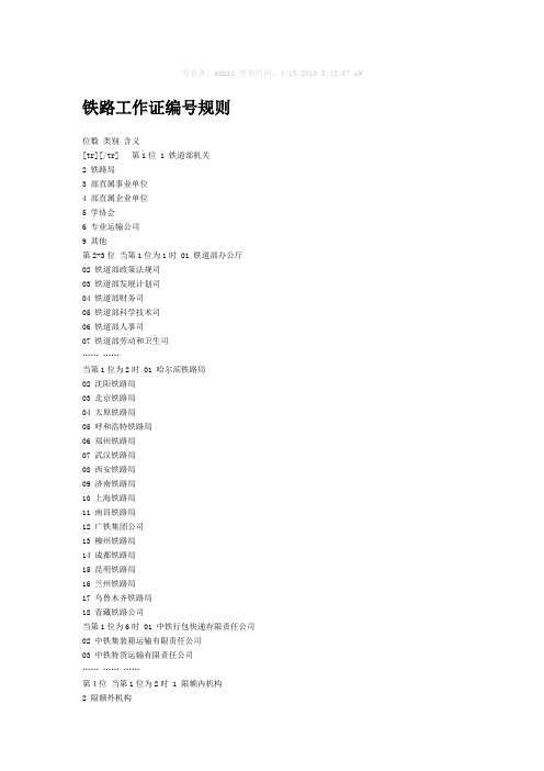 铁路工作证编号