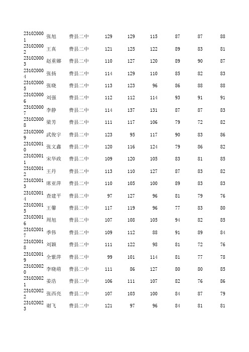 二中文科班期末成绩