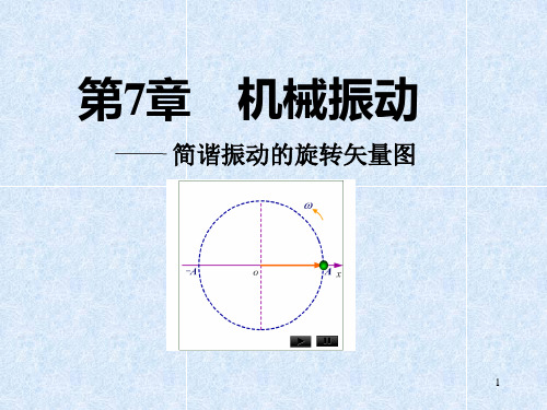 2-简谐振动的旋转矢量图