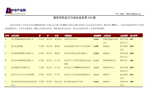 南京市机加工行业企业名录234家