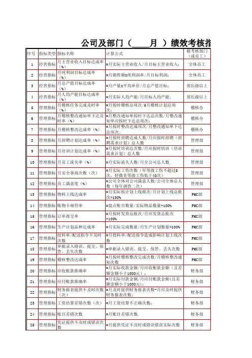 稽核办绩效考核表