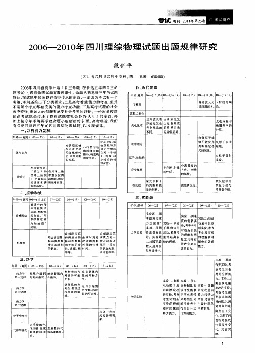 2006—2010年四川理综物理试题出题规律研究