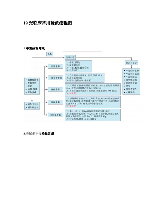 19张临床常用抢救流程图