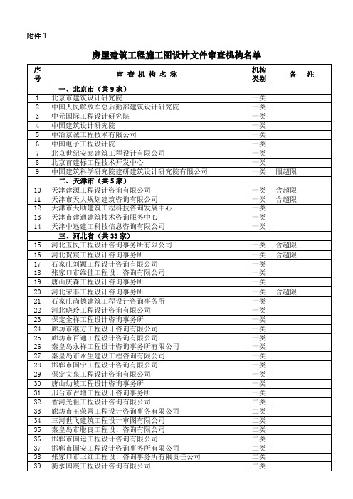 房屋建筑工程施工图设计文件审查机构名单