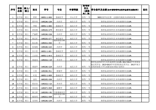 南昌大学医学部研究生学业奖学金