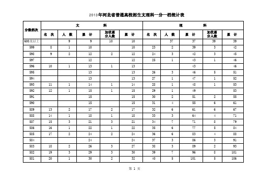 2013年河北文理科最新一分一档表