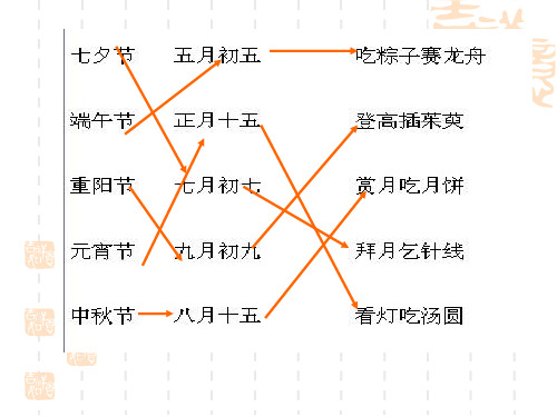 苏教版六年级语文上册《13 牛郎织女》课件