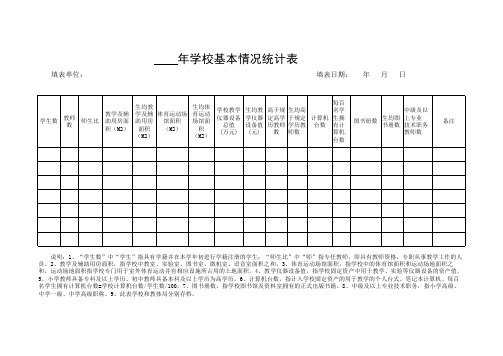 1、学校基本情况统计表