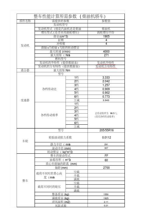 2-1整车性能计算数据(柴油机轿车)