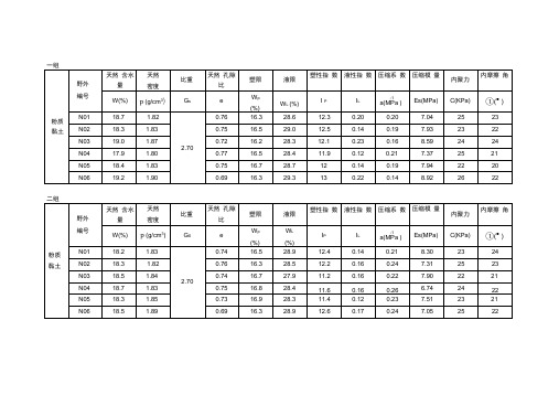 粉质粘土物理力学性质表