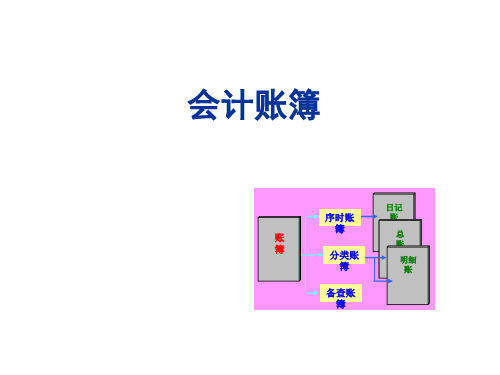 公司会计账簿