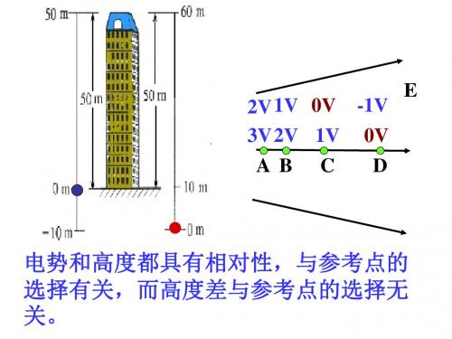 高二物理电势差(新编教材)