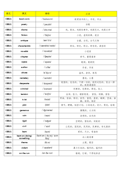 (旧版)译林版高中英语选修八单词默写表(含音标、共282个)