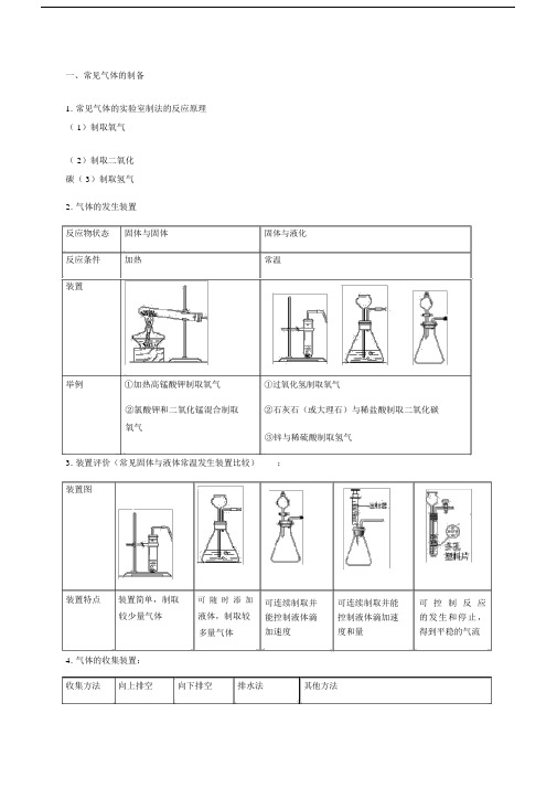 初三化学常见气体的制取、净化和干燥.doc