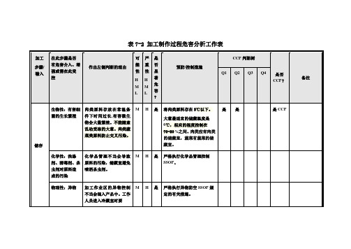 加工过程危害分析工作表(1)(1)