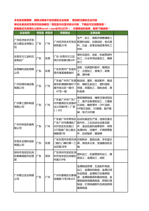 新版广东省塑料齿轮工商企业公司商家名录名单联系方式大全40家