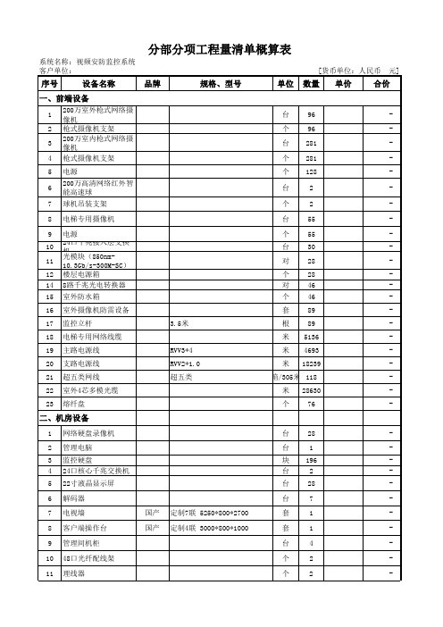 分部分项工程量清单概算表