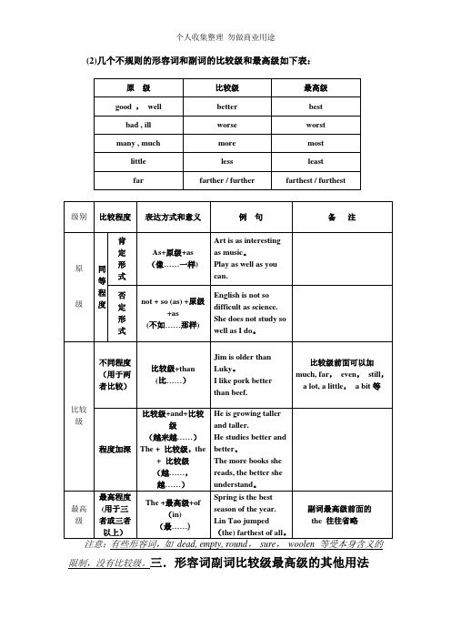 初中英语语法形容词和副词的比较级和最高级