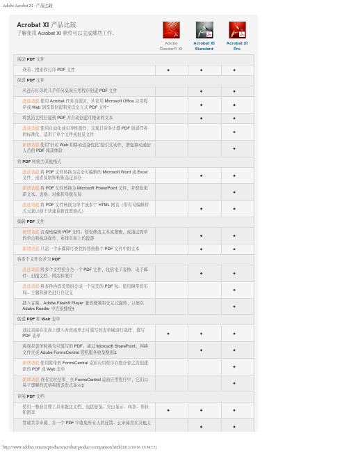 Adobe Acrobat XI _ 版本功能比较