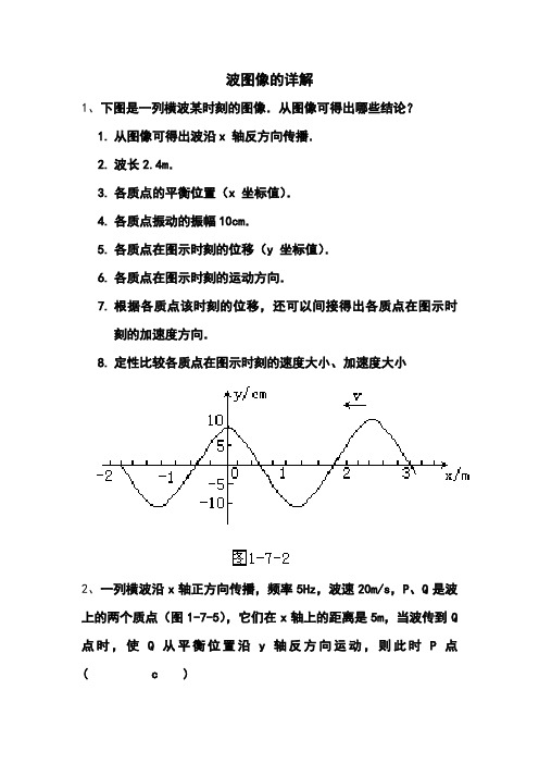 波图像的详解