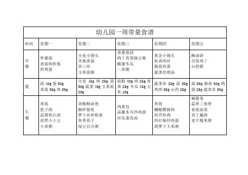 幼儿园一周带量食谱